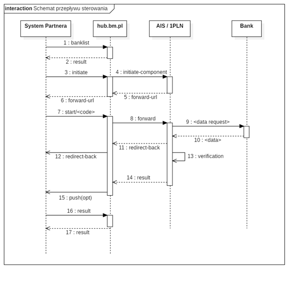 Diagram sekwencji